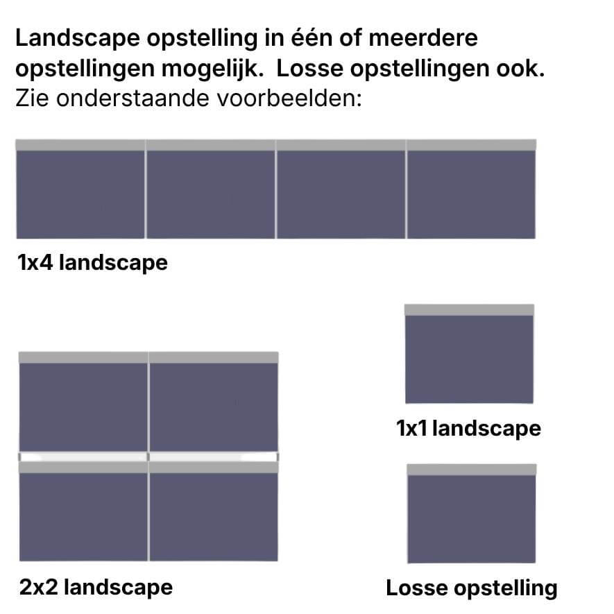 Mogelijke opstellingen platdak zonnepanelen