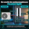 Heatmi Systeemopbouw - warmtepomp pakket met rubberen blokken